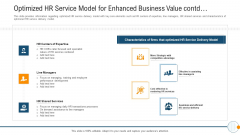 Modern HR Service Operations Optimized HR Service Model For Enhanced Business Value Contd Slides PDF