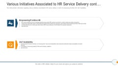 Modern HR Service Operations Various Initiatives Associated To HR Service Delivery Cont Infographics PDF Modern HR Service Operations Various Initiatives Associated To HR Service Delivery Cont Infographics PDF