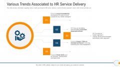 Modern HR Service Operations Various Trends Associated To HR Service Delivery Slides PDF