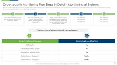 Modern Security Observation Plan To Eradicate Cybersecurity Risk And Data Breach Cybersecurity Monitoring Introduction PDF Modern Security Observation Plan To Eradicate Cybersecurity Risk And Data Breach Cybersecurity Monitoring Introduction PDF