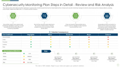 Modern Security Observation Plan To Eradicate Cybersecurity Risk And Data Breach Cybersecurity Monitoring Plan Steps In Professional PDF Modern Security Observation Plan To Eradicate Cybersecurity Risk And Data Breach Cybersecurity Monitoring Plan Steps In Professional PDF