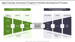 Modernization And Product Agile Concept Innovation Prospects Portfolio Development Professional PDF