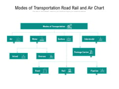 Modes Of Transportation Road Rail And Air Chart Ppt PowerPoint Presentation Show Elements PDF