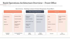 Modifying Banking Functionalities Bank Operations Architecture Overview Front Office Infographics PDF Modifying Banking Functionalities Bank Operations Architecture Overview Front Office Infographics PDF