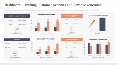 Modifying Banking Functionalities Dashboard Tracking Customer Activities And Revenue Generated Portrait PDF