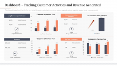 Modifying Banking Functionalities Dashboard Tracking Customer Activities And Revenue Generated Portrait PDF Modifying Banking Functionalities Dashboard Tracking Customer Activities And Revenue Generated Portrait PDF