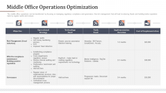 Modifying Banking Functionalities Middle Office Operations Optimization Sample PDF