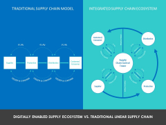 Modifying Supply Chain Digitally Digitally Enabled Supply Ecosystem Vs Traditional Linear Supply Chain Ppt PowerPoint Presentation Slides Maker PDF Modifying Supply Chain Digitally Digitally Enabled Supply Ecosystem Vs Traditional Linear Supply Chain Ppt PowerPoint Presentation Slides Maker PDF