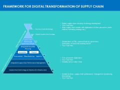 Modifying Supply Chain Digitally Framework For Digital Transformation Of Supply Chain Ppt PowerPoint Presentation File Graphic Images PDF Modifying Supply Chain Digitally Framework For Digital Transformation Of Supply Chain Ppt PowerPoint Presentation File Graphic Images PDF