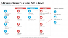 Module Career Trajectory For Professional Scrum Master IT Addressing Career Progression Path In Scrum Background PDF