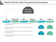 Module Test Plan Client Requirements And Acceptance Ppt PowerPoint Presentation Pictures Tips