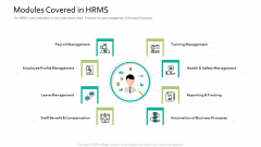 Modules Covered In HRMS Human Resource Information System For Organizational Effectiveness Structure PDF Modules Covered In HRMS Human Resource Information System For Organizational Effectiveness Structure PDF