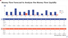 Money Flow Forecast To Analyze The Money Flow Liquidity Pictures PDF