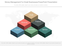 Money Management For Small Businesses Powerpoint Presentation Money Management For Small Businesses Powerpoint Presentation