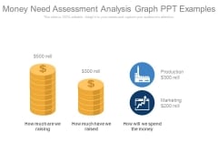 Money Need Assessment Analysis Graph Ppt Examples Money Need Assessment Analysis Graph Ppt Examples