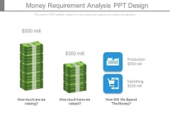 Money Requirement Analysis Ppt Design Money Requirement Analysis Ppt Design