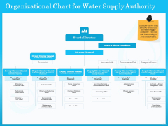 Monitoring And Evaluating Water Quality Organizational Chart For Water Supply Authority Ppt File Example File PDF Monitoring And Evaluating Water Quality Organizational Chart For Water Supply Authority Ppt File Example File PDF