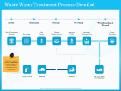 Monitoring And Evaluating Water Quality Waste Water Treatment Process Detailed Ppt Infographic Template Model PDF