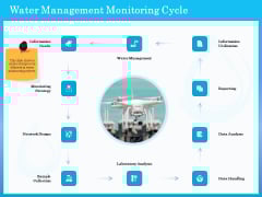 Monitoring And Evaluating Water Quality Water Management Monitoring Cycle Ppt PowerPoint Presentation Styles Graphic Tips PDF Monitoring And Evaluating Water Quality Water Management Monitoring Cycle Ppt PowerPoint Presentation Styles Graphic Tips PDF