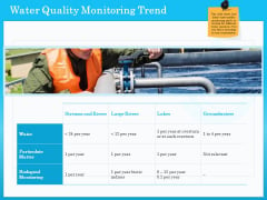 Monitoring And Evaluating Water Quality Water Quality Monitoring Trend Ppt PowerPoint Presentation Outline Model PDF