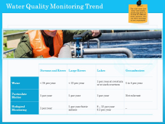 Monitoring And Evaluating Water Quality Water Quality Monitoring Trend Ppt PowerPoint Presentation Outline Model PDF Monitoring And Evaluating Water Quality Water Quality Monitoring Trend Ppt PowerPoint Presentation Outline Model PDF