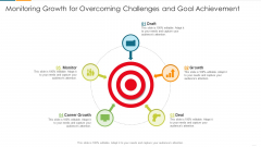 Monitoring Growth For Overcoming Challenges And Goal Achievement Graphics PDF