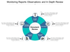 Monitoring Reports Observations And In Depth Review Ppt PowerPoint Presentation Professional Example Monitoring Reports Observations And In Depth Review Ppt PowerPoint Presentation Professional Example