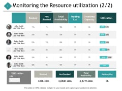 Monitoring The Resource Utilization Management Ppt PowerPoint Presentation Summary Clipart Images Monitoring The Resource Utilization Management Ppt PowerPoint Presentation Summary Clipart Images