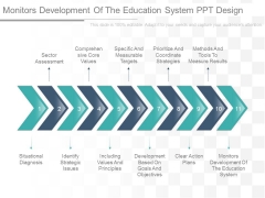 Monitors Development Of The Education System Ppt Design Monitors Development Of The Education System Ppt Design
