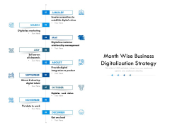 Month Wise Business Digitalization Strategy Ppt PowerPoint Presentation File Slide Portrait PDF Month Wise Business Digitalization Strategy Ppt PowerPoint Presentation File Slide Portrait PDF
