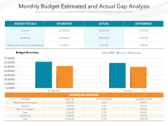 Monthly Budget Estimated And Actual Gap Analysis Ppt PowerPoint Presentation File Slide Download PDF