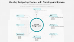 Monthly Budgeting Process With Planning And Update Ppt PowerPoint Presentation Inspiration Background Designs PDF Monthly Budgeting Process With Planning And Update Ppt PowerPoint Presentation Inspiration Background Designs PDF