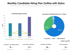 Monthly Candidate Hiring Plan Outline With Status Ppt PowerPoint Presentation Gallery Layouts PDF Monthly Candidate Hiring Plan Outline With Status Ppt PowerPoint Presentation Gallery Layouts PDF