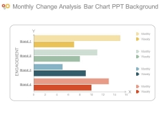 Monthly Change Analysis Bar Chart Ppt Background