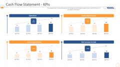 Monthly Company Performance Analysiscash Flow Statement Kpis Brochure PDF