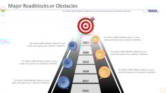 Monthly Company Performance Analysismajor Roadblocks Or Obstacles Needs Topics PDF Monthly Company Performance Analysismajor Roadblocks Or Obstacles Needs Topics PDF