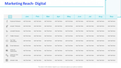 Monthly Digital Marketing Report Template Marketing Reach Digital Sample PDF