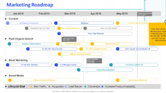 Monthly Digital Marketing Report Template Marketing Roadmap Themes PDF