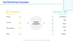 Monthly Digital Marketing Report Template Top Marketing Campaigns Structure PDF Monthly Digital Marketing Report Template Top Marketing Campaigns Structure PDF