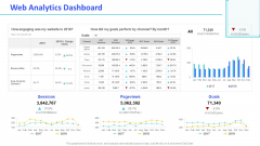 Monthly Digital Marketing Report Template Web Analytics Dashboard Mockup PDF