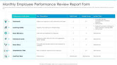 Monthly Employee Performance Review Report Form Sample PDF