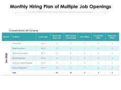 Monthly Hiring Plan Of Multiple Job Openings Ppt PowerPoint Presentation Gallery Show PDF