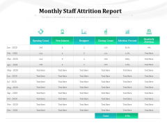 Monthly Staff Attrition Report Ppt PowerPoint Presentation Professional Display PDF