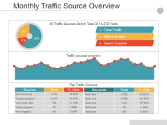 Monthly Traffic Source Overview Ppt PowerPoint Presentation Visual Aids Slides Monthly Traffic Source Overview Ppt PowerPoint Presentation Visual Aids Slides