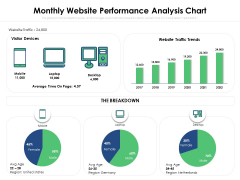 Monthly Website Performance Analysis Chart Ppt PowerPoint Presentation Ideas Master Slide PDF Monthly Website Performance Analysis Chart Ppt PowerPoint Presentation Ideas Master Slide PDF