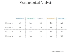 Morphological Analysis Ppt PowerPoint Presentation Infographics Morphological Analysis Ppt PowerPoint Presentation Infographics