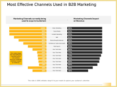 Most Effective Channels Used In B2b Marketing Microsoft PDF Most Effective Channels Used In B2b Marketing Microsoft PDF