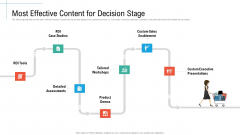 Most Effective Content For Decision Stage Initiatives And Process Of Content Marketing For Acquiring New Users Mockup PDF Most Effective Content For Decision Stage Initiatives And Process Of Content Marketing For Acquiring New Users Mockup PDF