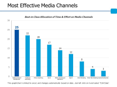 Most Effective Media Channels Ppt PowerPoint Presentation Model Graphic Images Most Effective Media Channels Ppt PowerPoint Presentation Model Graphic Images