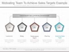 Motivating Team To Achieve Sales Targets Example